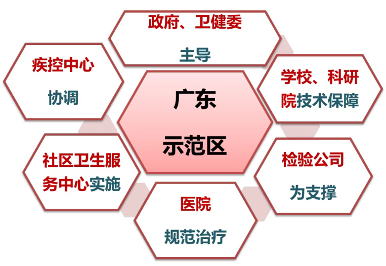 揭秘：中山大学哪些教授的成果亮相5年才一次的国家大展？