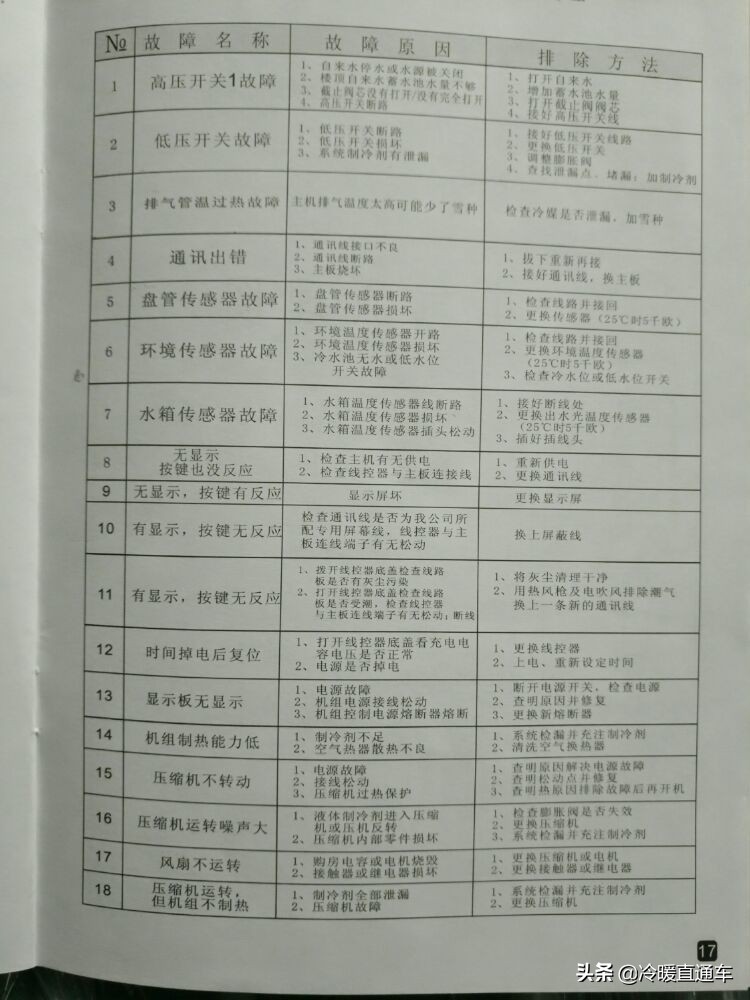 空气能故障代码