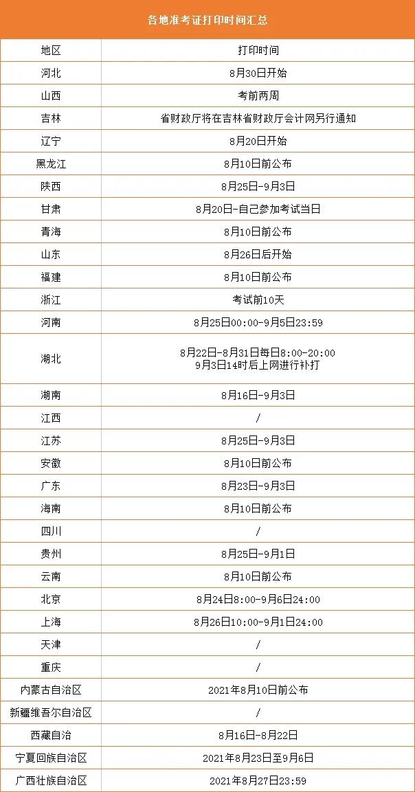 准考证打印最新安排！今天，2021年中级考试正式拉开序幕