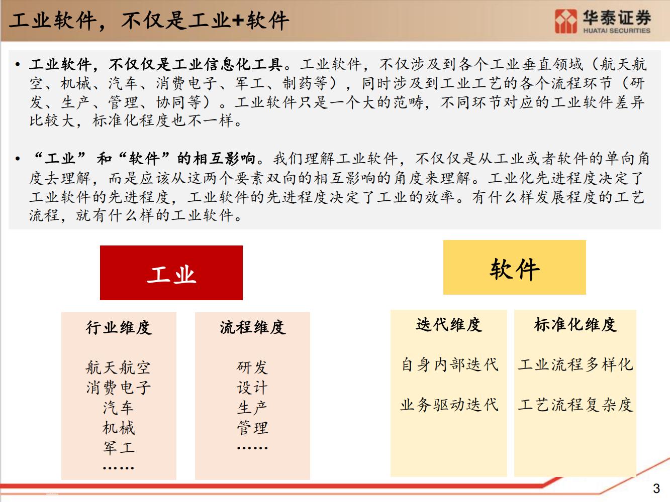 工业软件行业全面研究（细分类型、市场规模、国内格局）-完整版