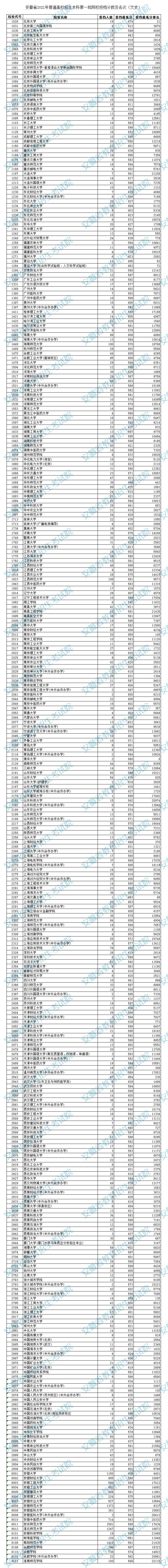 2021安徽一本投档线公布：多所名牌院校遇冷，考生却高兴不起来
