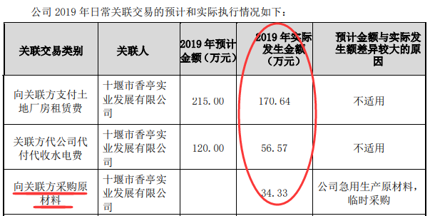 常青股份净利连续3年下降(常青股份上半年净利)