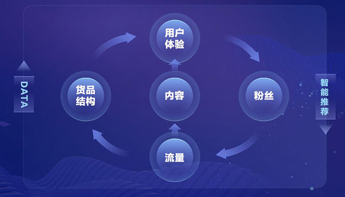 抖音巨量千川推广怎么样？有哪些流程？