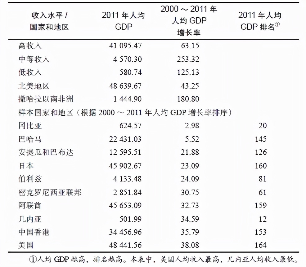 经济全球化，究竟对谁不公平？