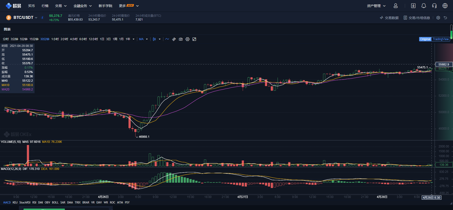 购物也可以获得比特币