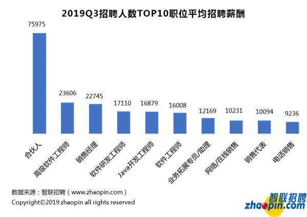 2019年区块链人才报告：从业者平均月薪1.6万