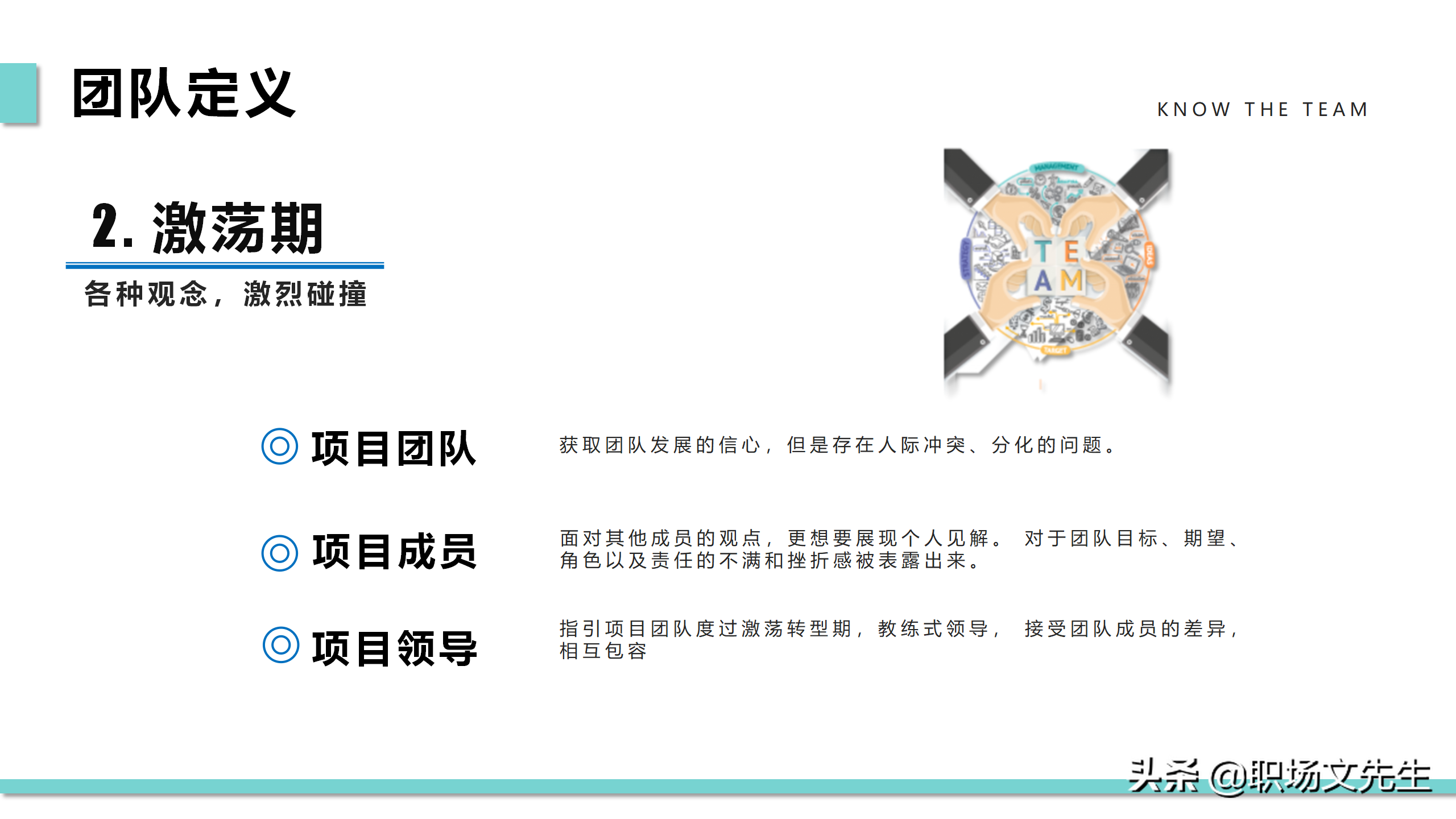 提升团队执行力，40页团队管理培训PPT课件，团队管理激励方法