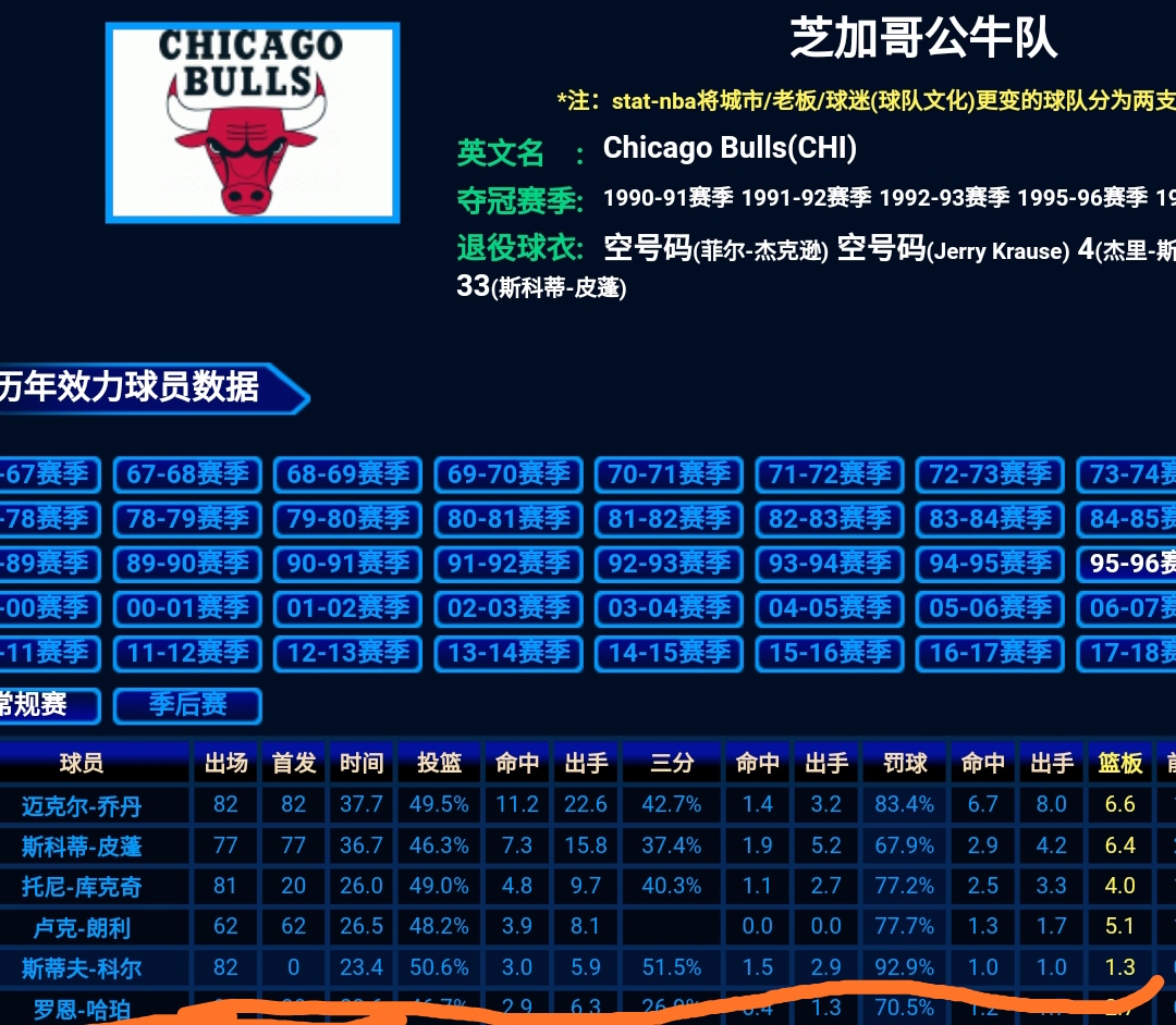 nba190以下球员有哪些(NBA190俱乐部仅一人达标，进入190俱乐部到底有多难？)