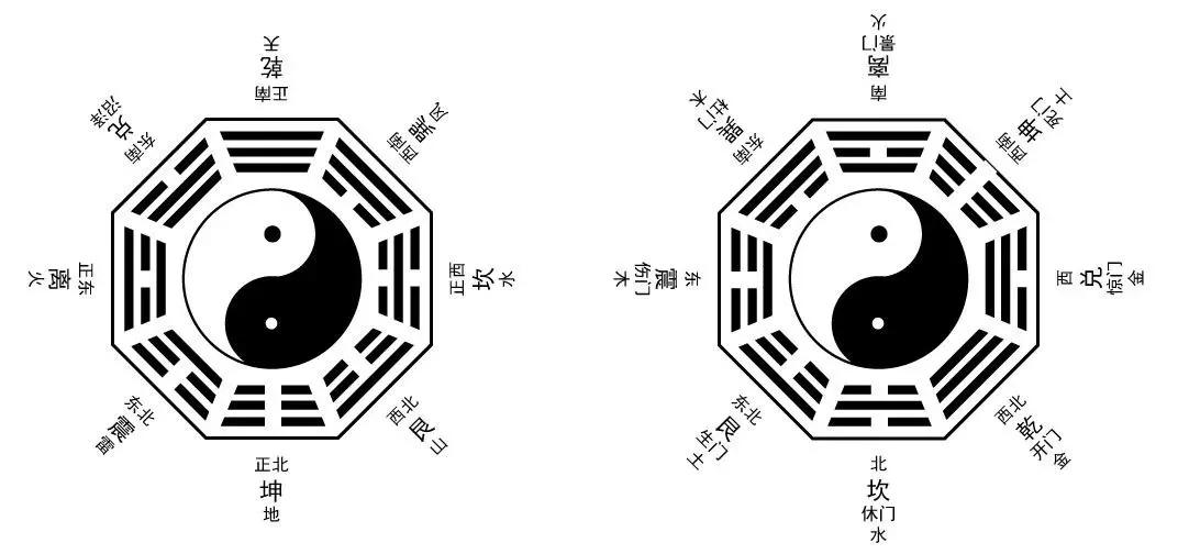 太极生两仪，两仪生四象，四象生八卦