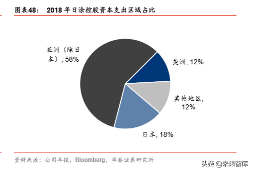 从立邦成长史看中国本土涂料企业的崛起