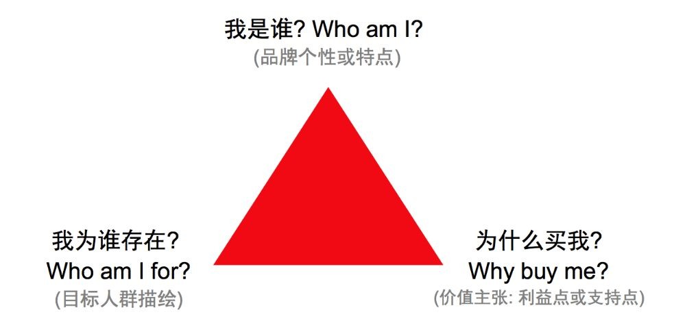 青云众品牌战略咨询：精准品牌定位分析方法与实战策略