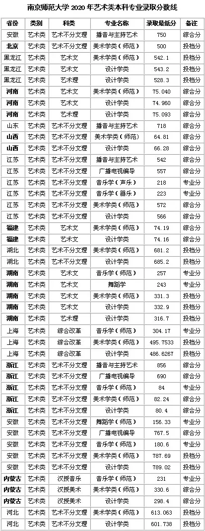 全国35所师范类院校全介绍：附详细艺术类专业招录情况