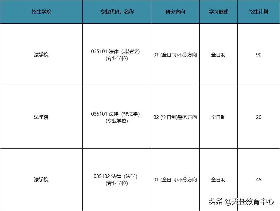 211院校，最低330进复试！南京师范大学法硕好考吗？