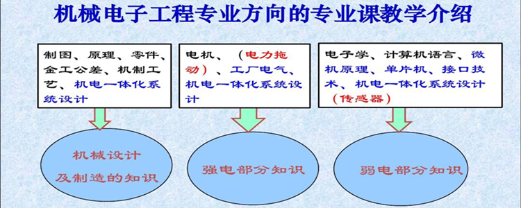 機械設計課程設計,金工實習,工程圖學課程設計,電工電子實習,計算機