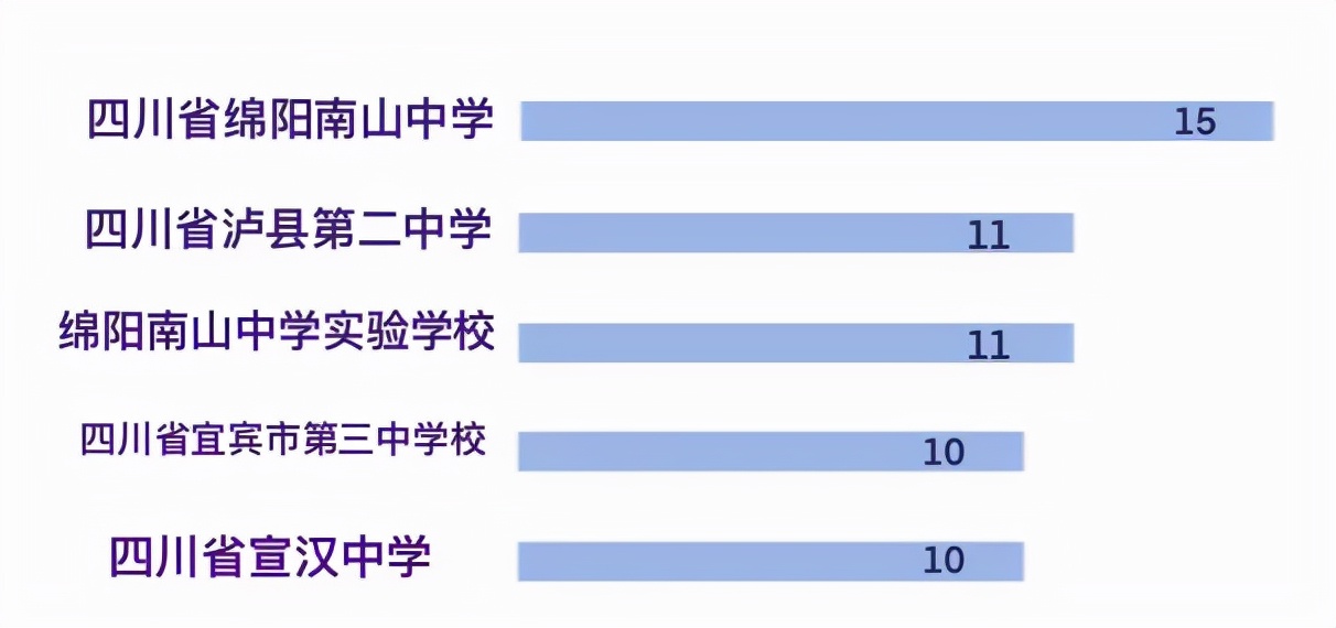 重庆师范大学是一本还是二本院校(图4)