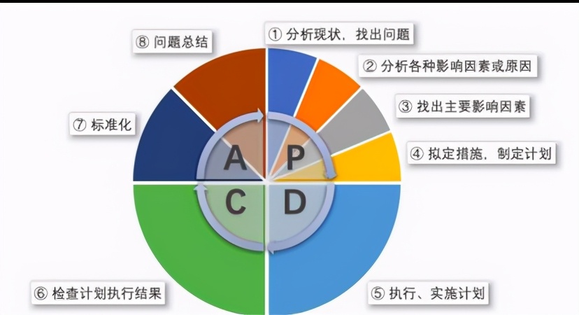 ​汽服门店的店长应该是什么样的