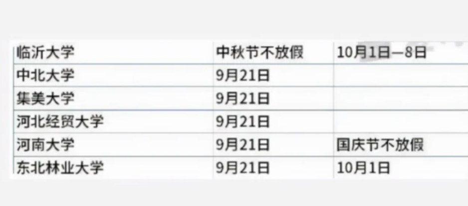 多所高校下发通知，“国庆放假天数”有调整，学生们表示支持