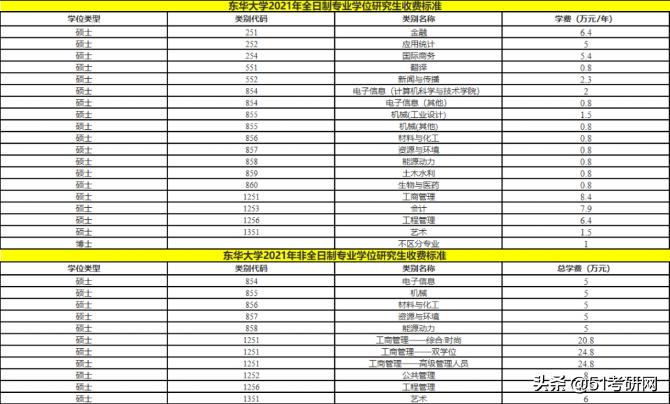 改名最失败的魔都211，被戏称“民办”大学，热度不及同城双非