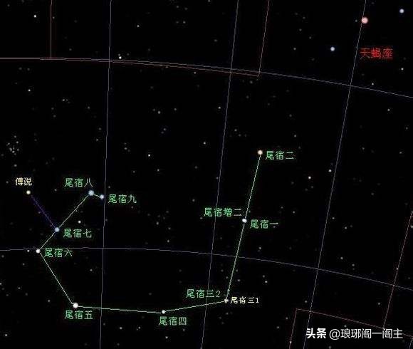 中国二十八星宿 尾宿 蓬莱阁传说 蓬莱阁旁 神话故事