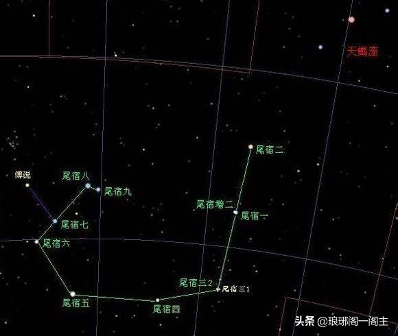 中国二十八星宿——尾宿