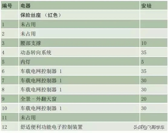 奥迪A3.A4.A5.A6.A8系列全部车型常见车型保险丝位置功能说明