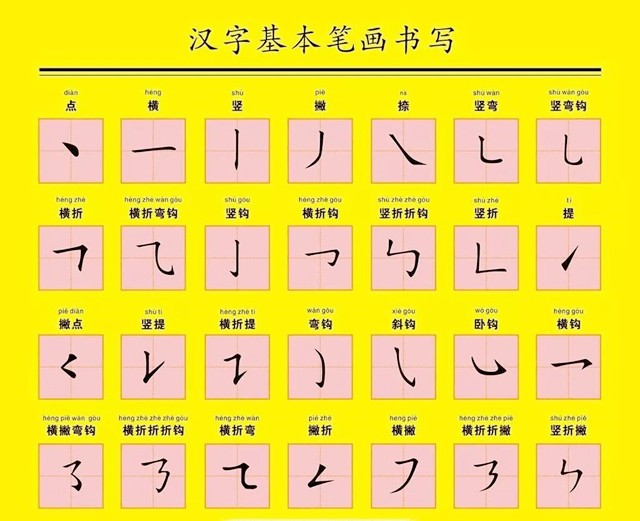 70年代的汉字二次简化，虽然失败，但很多人的姓氏由此改变