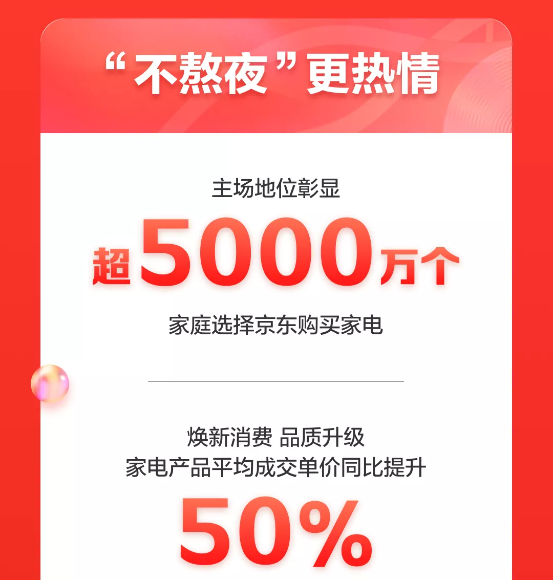 京东11.11累计超3491亿!中小品牌新增数涨4倍 500万农户大幅增收-识物网 - 数字新消费品牌知识门户