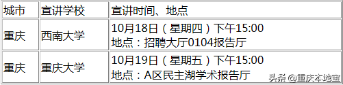 招人！重庆事业单位2019下半年集中招聘预告出炉！错过等明年