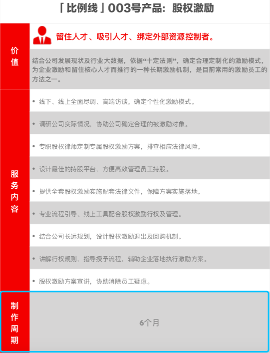 如何制作一本，“客户看得懂”的法律服务产品手册？