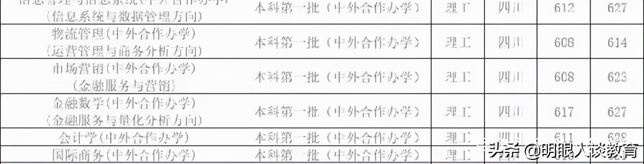 西南财经大学20年专业录取线分析，最高分666，专业为未来重点