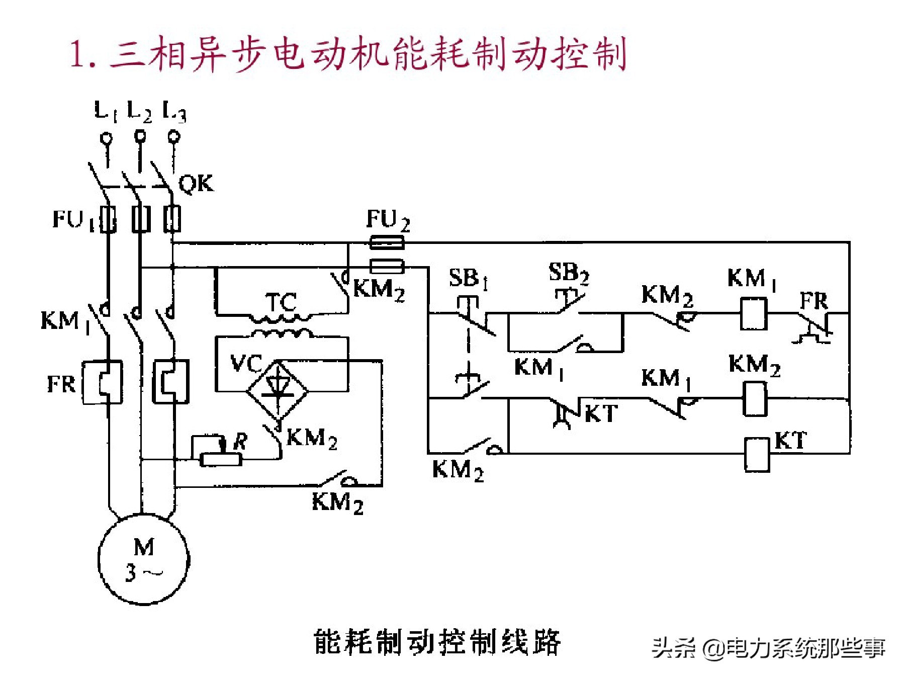 电工人手一份的电机控制系统讲解