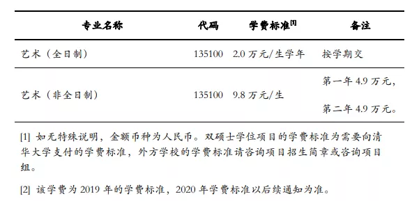 读研贵吗？高校2020年硕士生学费收费标准新鲜出炉