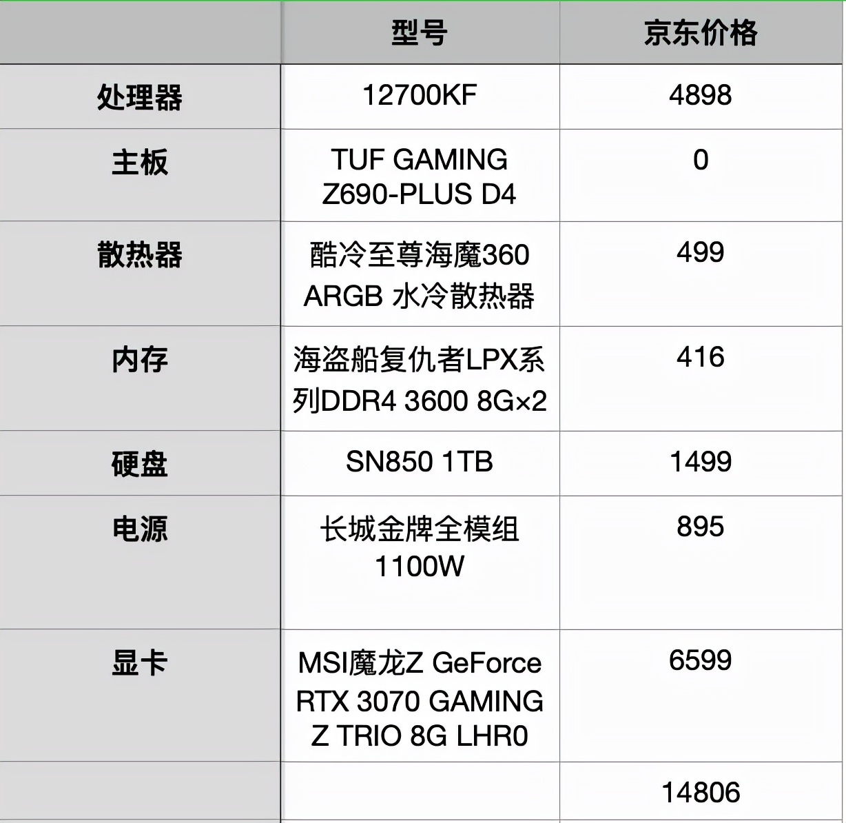 两千出头到万元神机任君选择！双十一电脑配置推荐