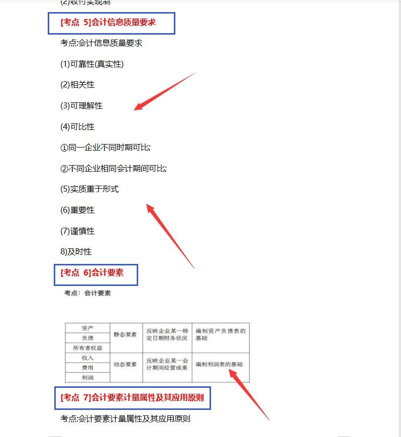 2022初级会计还不知道怎么备考？背完这100个知识考点顺利90＋
