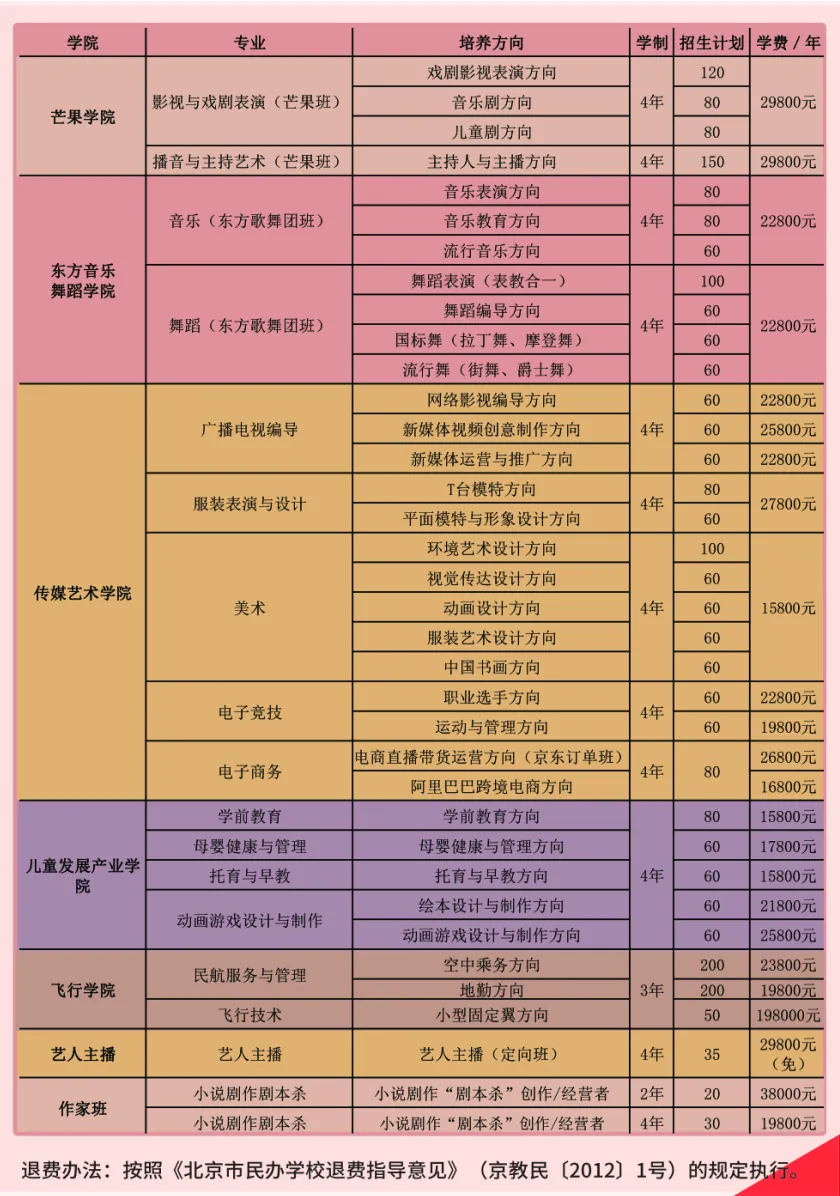 低分艺考生还有机会入读北京当代艺术研修学院！限额招生