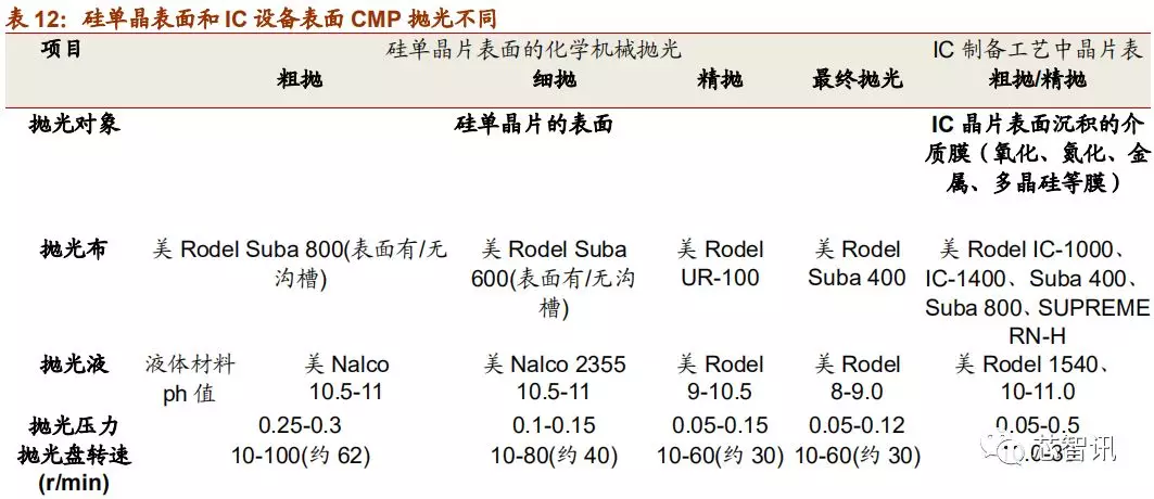 「深度解析」2019中国半导体设备自主可控全景