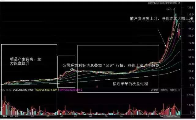 禅师李彪(中国股市李默佛尔似的两个天才)