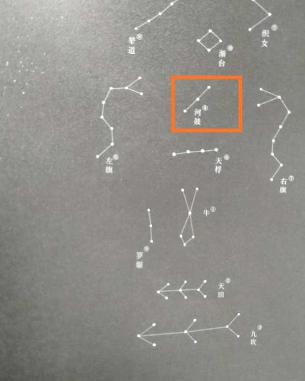 天上的牛郎星和织女星之间有什么？他们之间所隔的美你想象不到