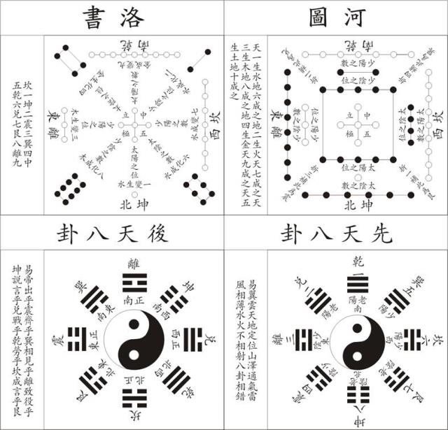 「轉載」易經64卦方圖