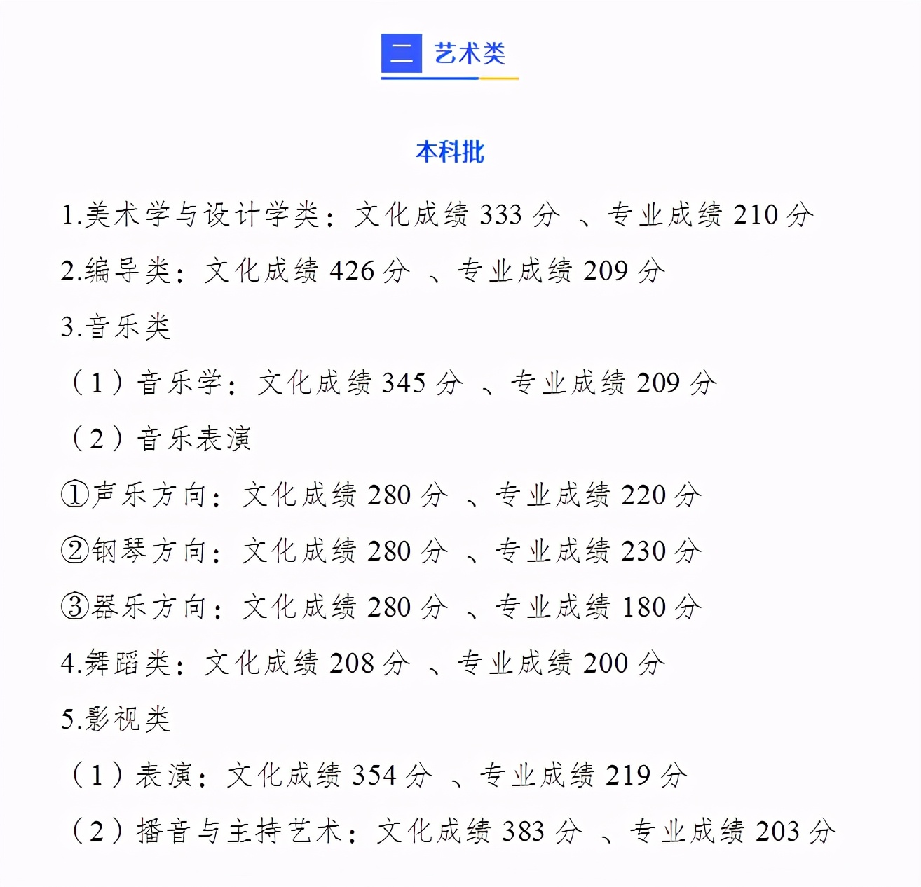 重庆市2021高考分数线公布！重庆工商大学近3年录取分数线看这里