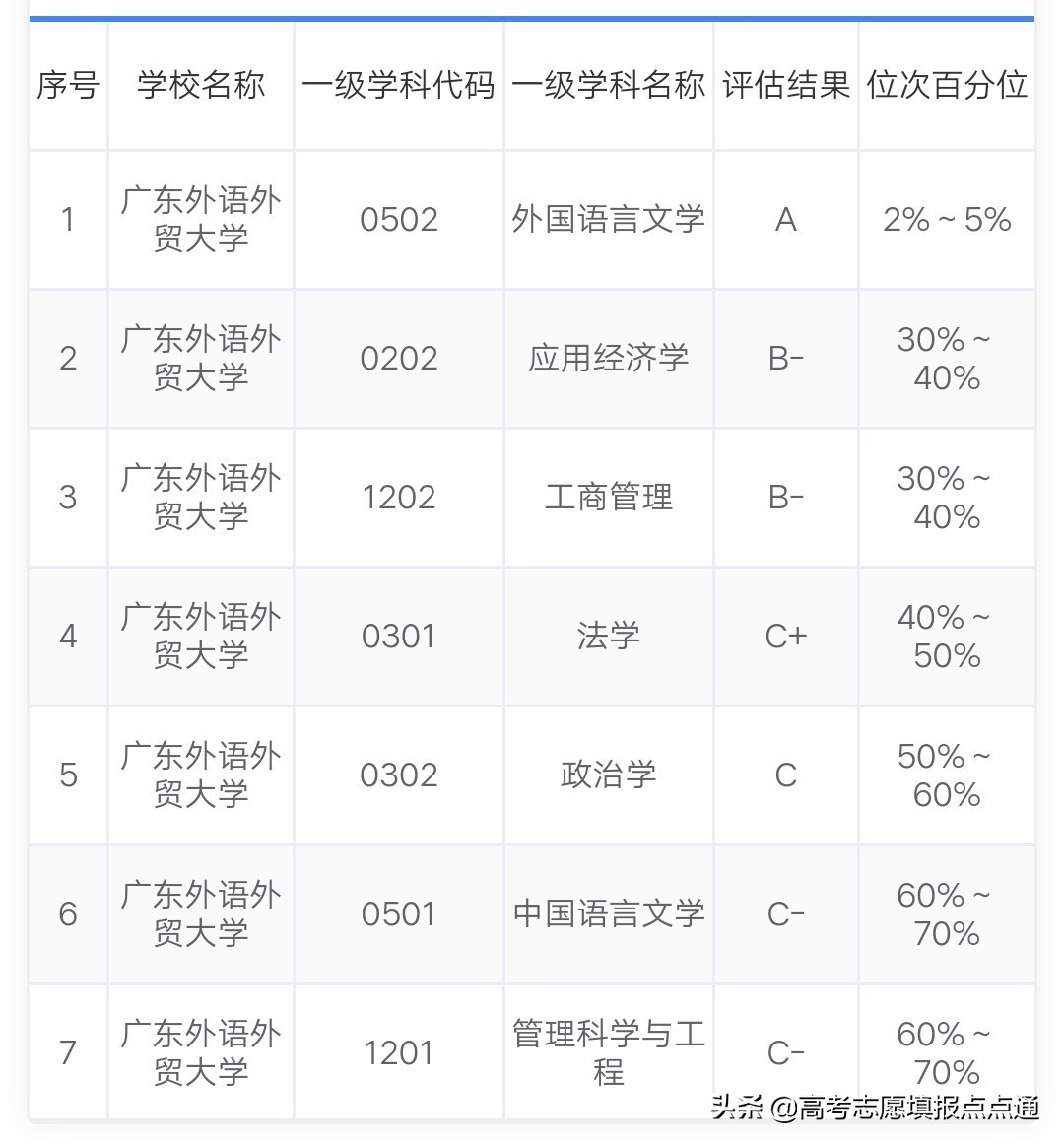 广东外语外贸大学优势专业及2019、2018年各省录取分数线（干货）