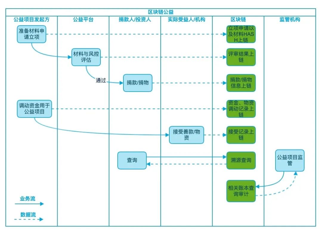 10分钟快速了解是什么是区块链