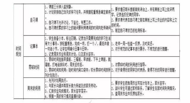 考上985/211的孩子，初中时都做了些什么？
