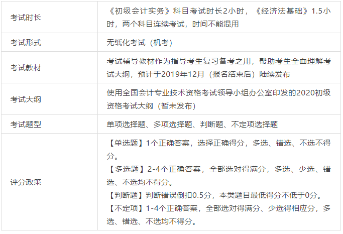 2020年初级会计考试题型来了！直接决定你能否通过考试