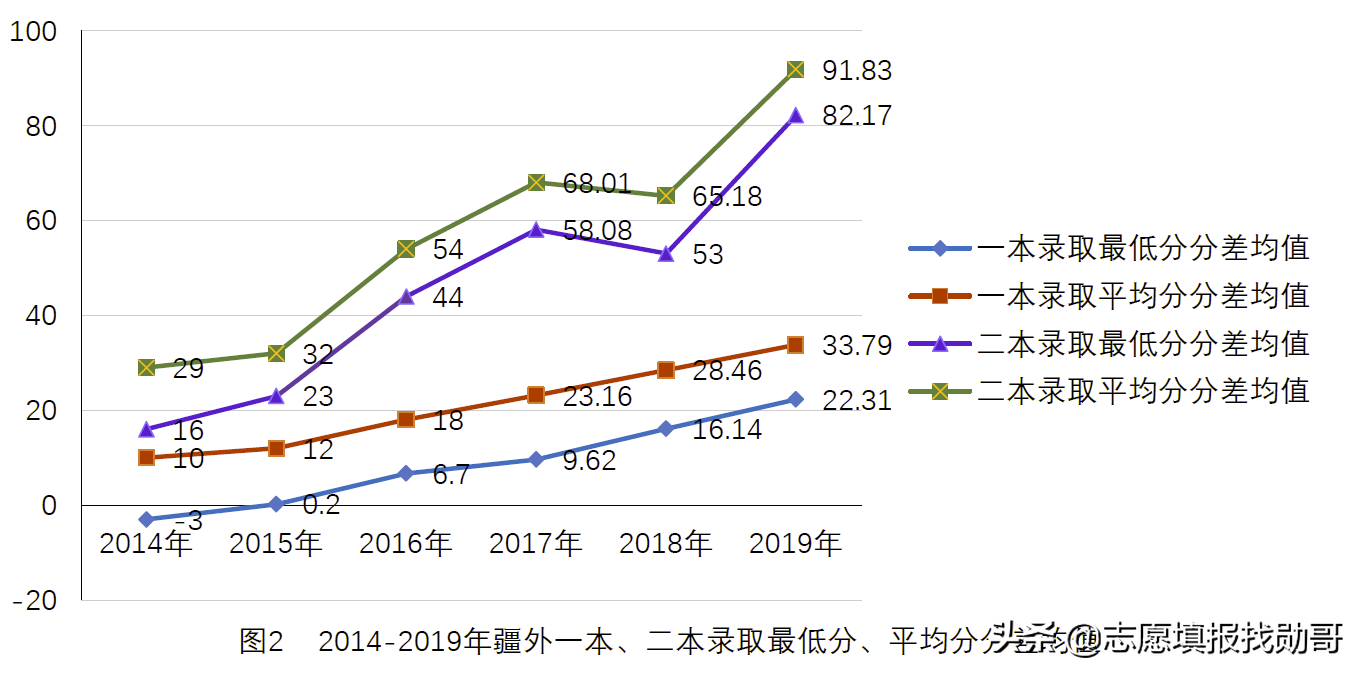 这所211大学，有3个省的考生，二本就能上！超值