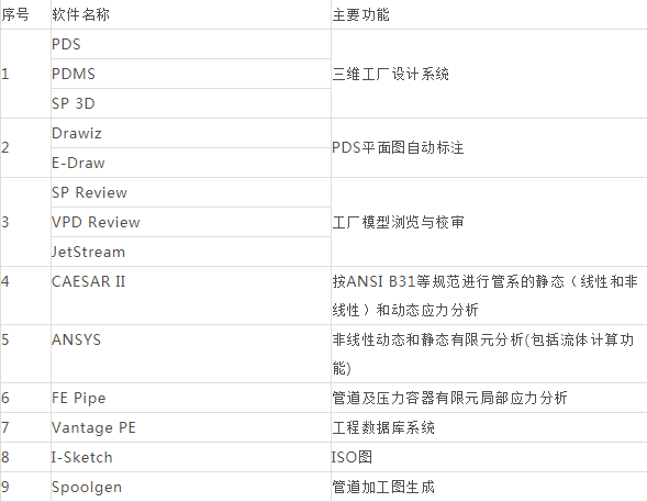 工业软件集结，你用过几个？