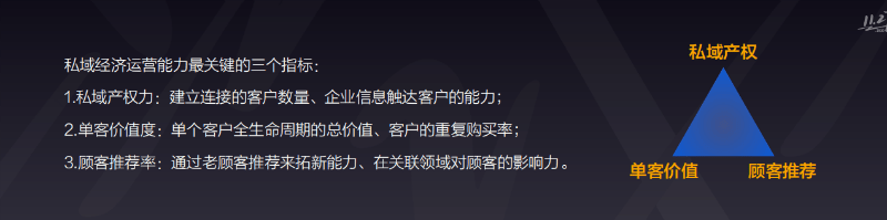 刘润演讲：流量困局下，如何依靠私域运营破局