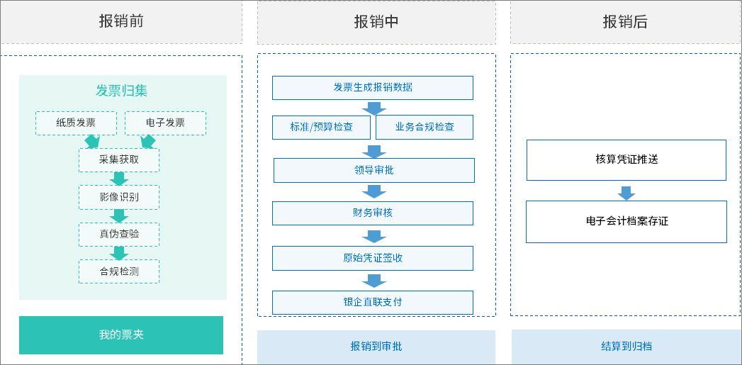 惠而浦中国携手泛微搭建数字化费控平台：全面集成，业财融合