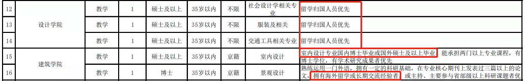 留学生归国落户北京上海，有多容易