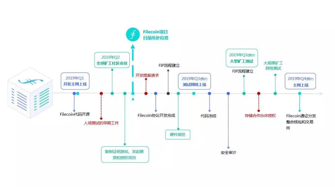 最新公告 ┃ 2020年，IPFS引领新时代